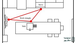 مفهوم مثلث کار در آشپزخانه